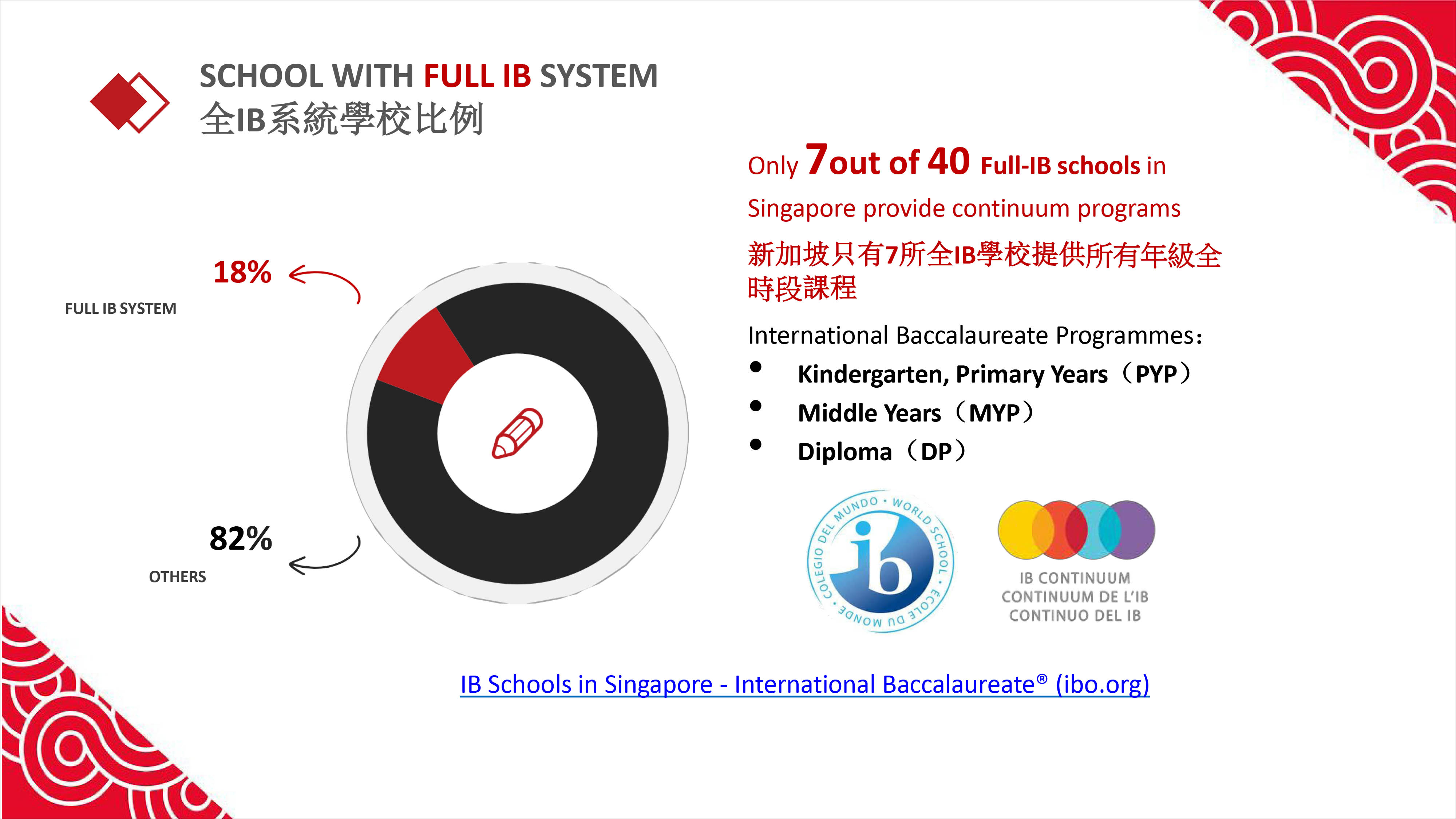 2024年新加坡漢合國際學校暑期營 2024 Singapore Summer Camp at HWA International School