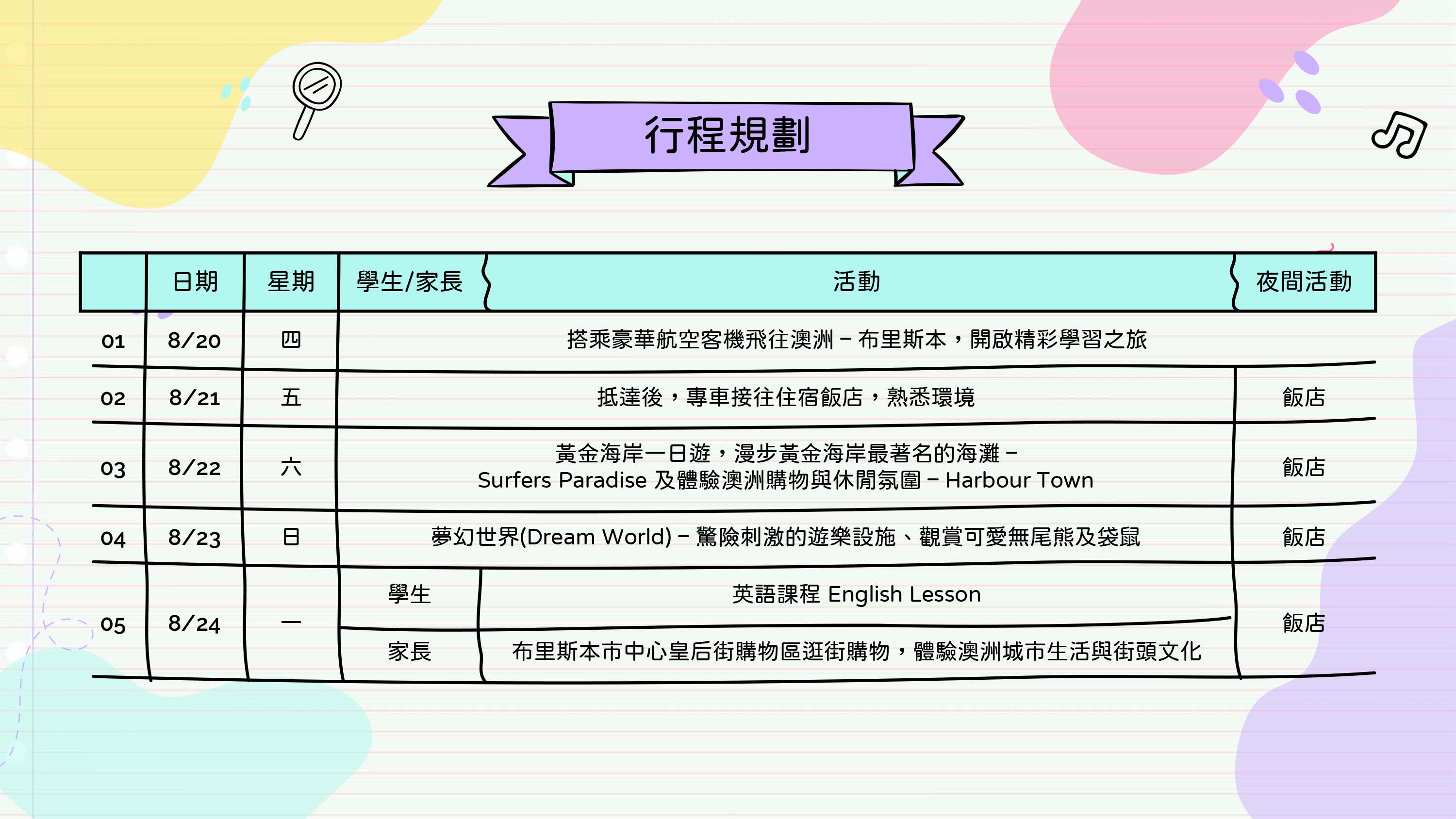 2026年10天 澳洲布里斯本英語遊學親子團 2026 Brisbane English Study Tour for Families