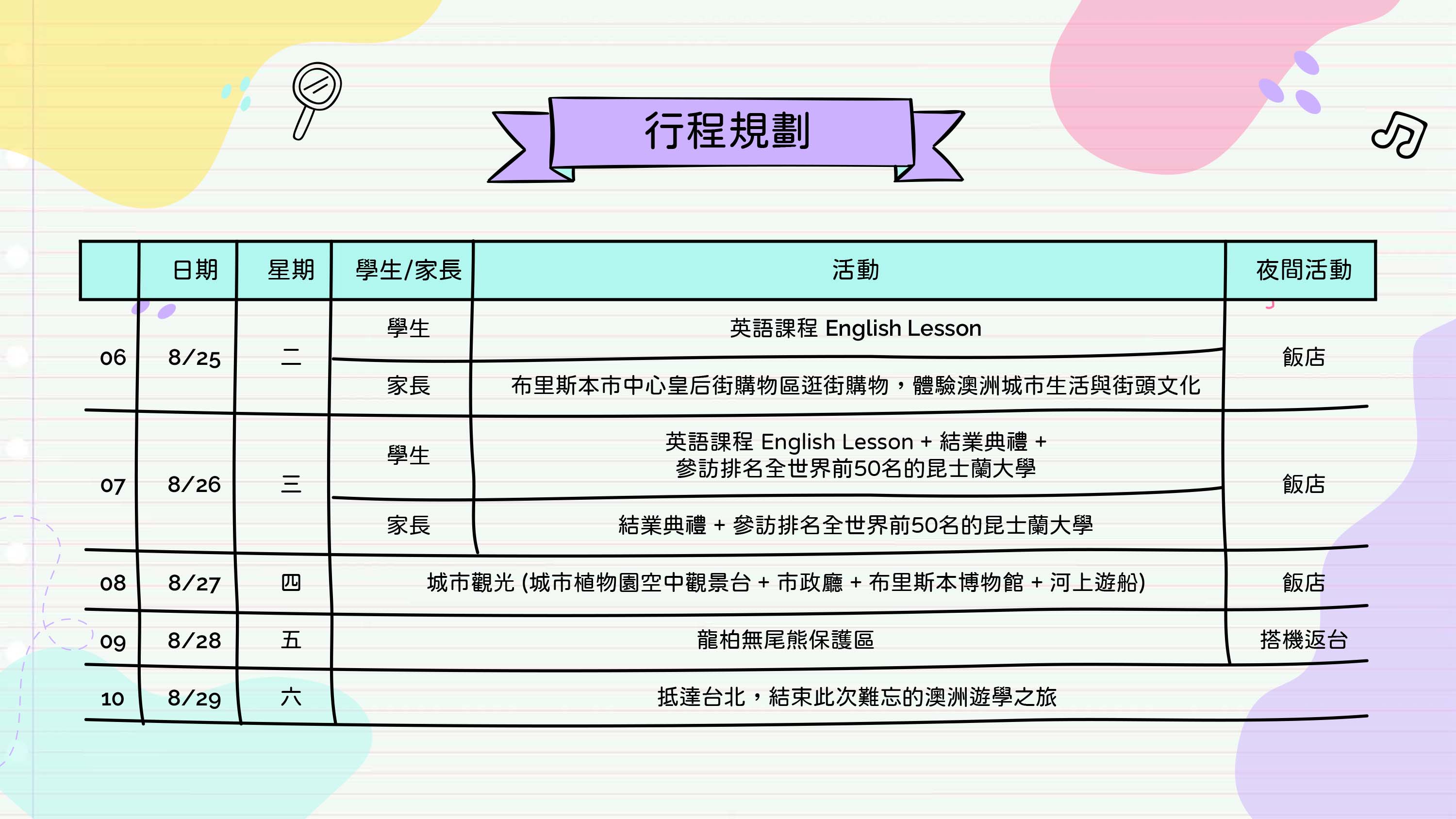 2026年10天 澳洲布里斯本英語遊學親子團 2026 Brisbane English Study Tour for Families