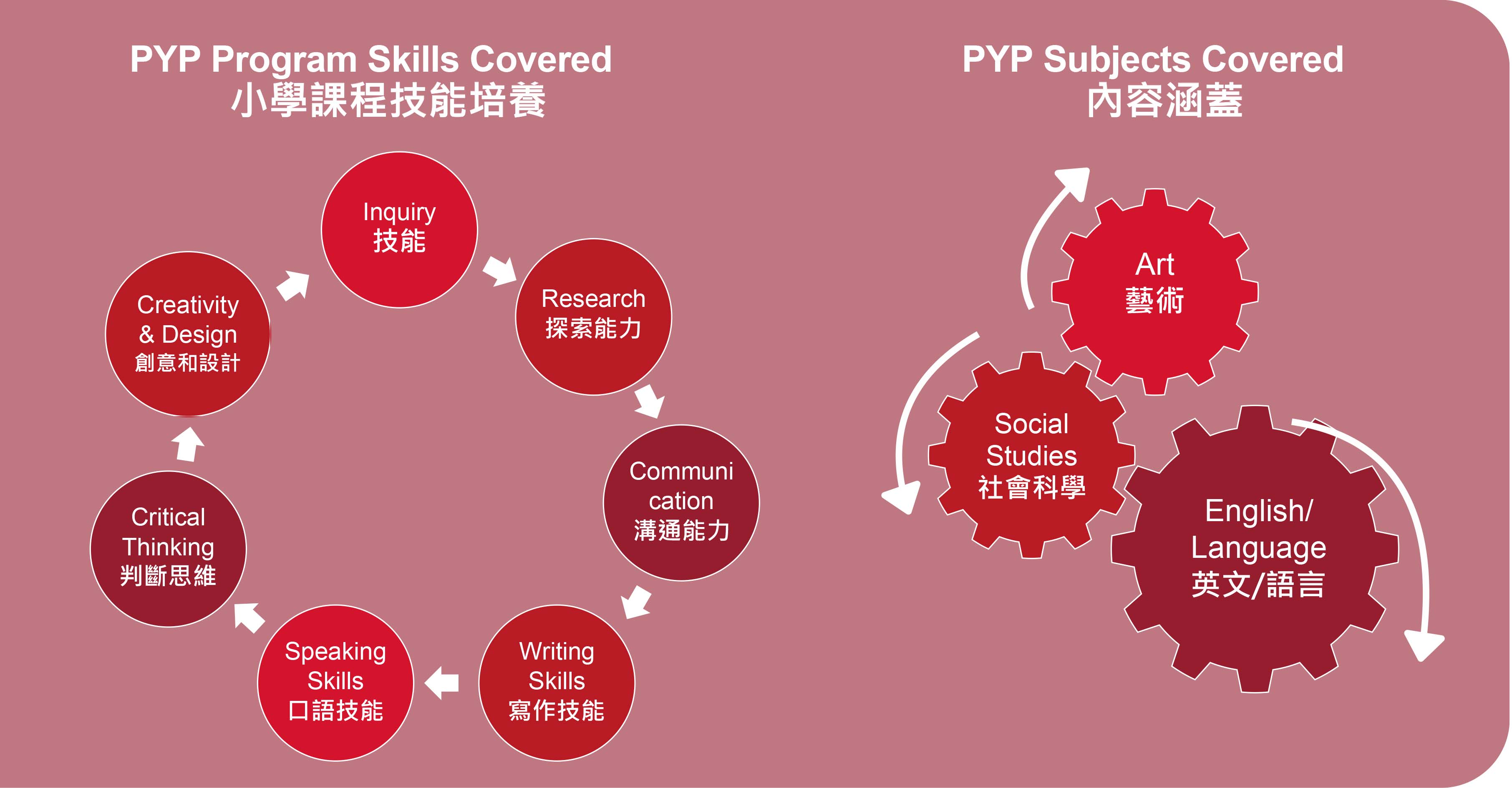 2027新加坡HWA冬令營_2027_HWA_Winter_Camp_in_Singapore