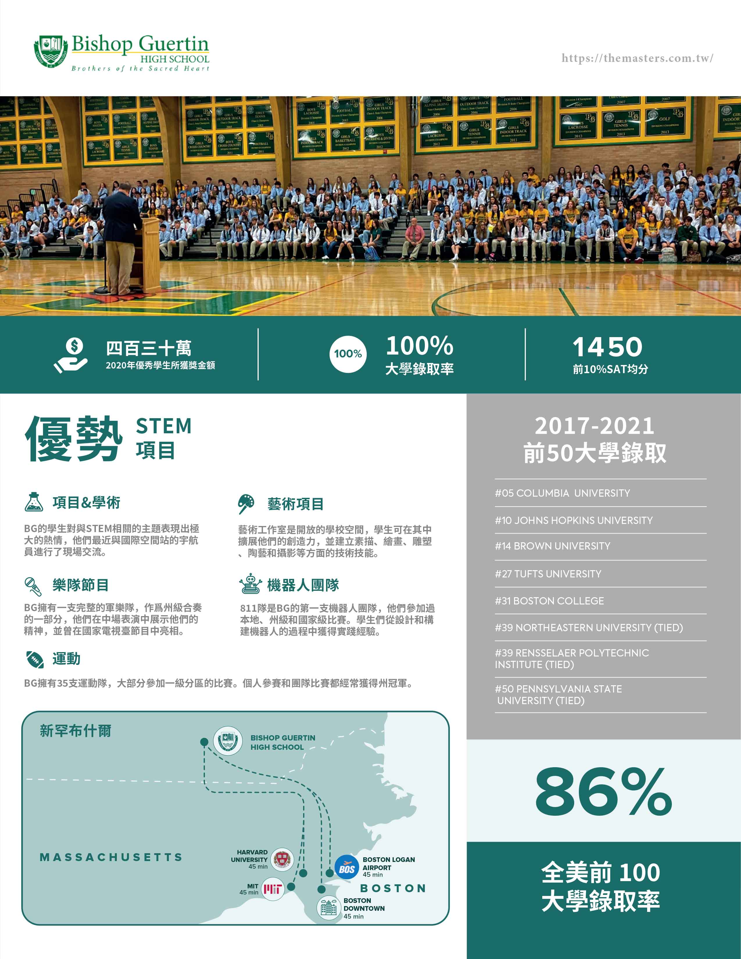 格廷主教高中 Bishop Guertin High School
