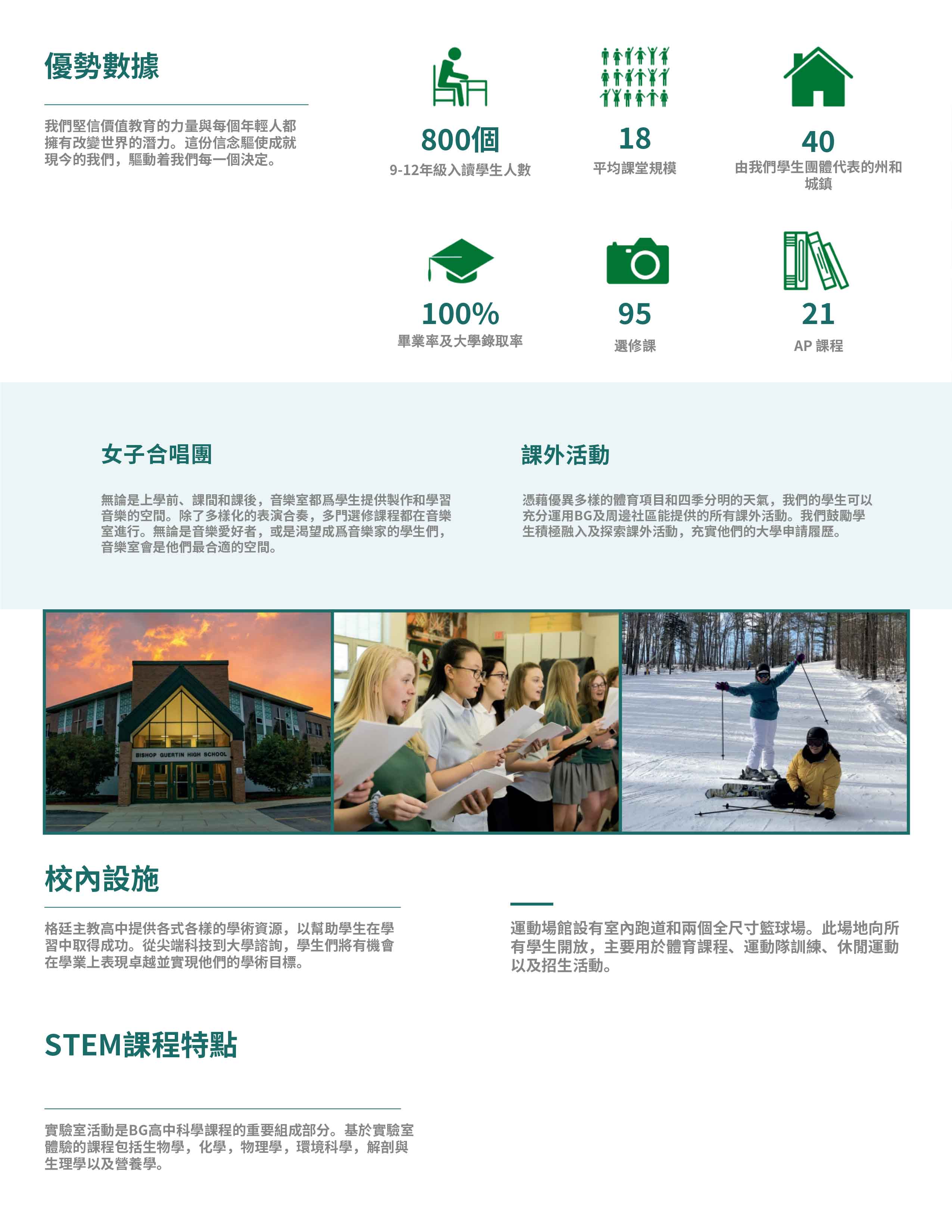 格廷主教高中 Bishop Guertin High School