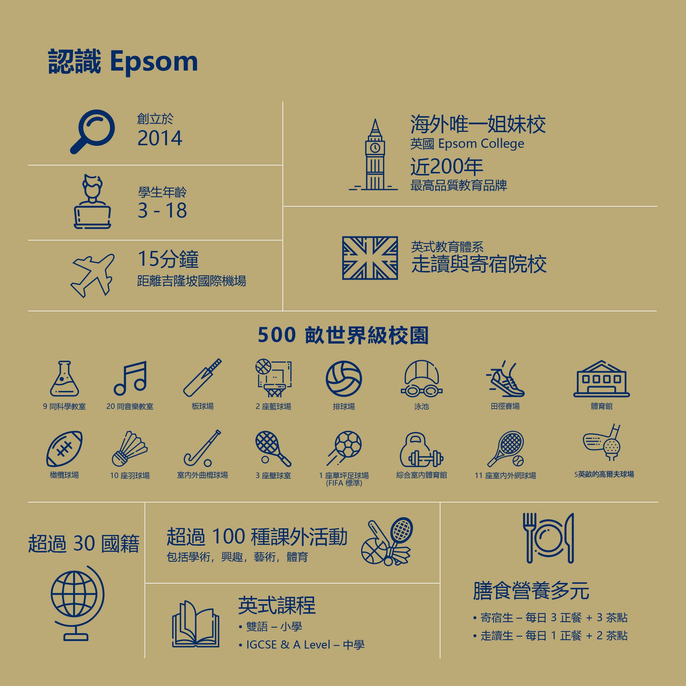 英國愛普森國際中學馬來西亞分校 Epsom College in Malasia