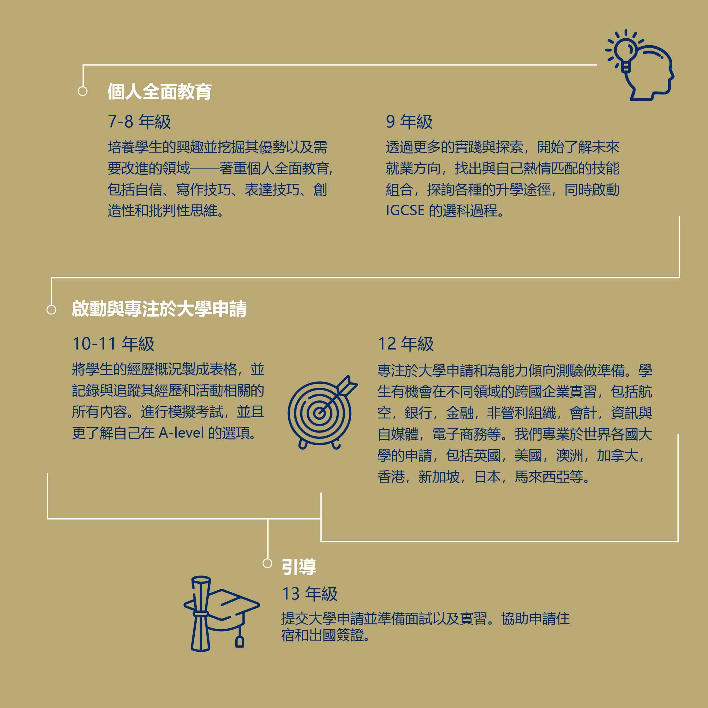 英國愛普森國際中學馬來西亞分校 Epsom College in Malasia