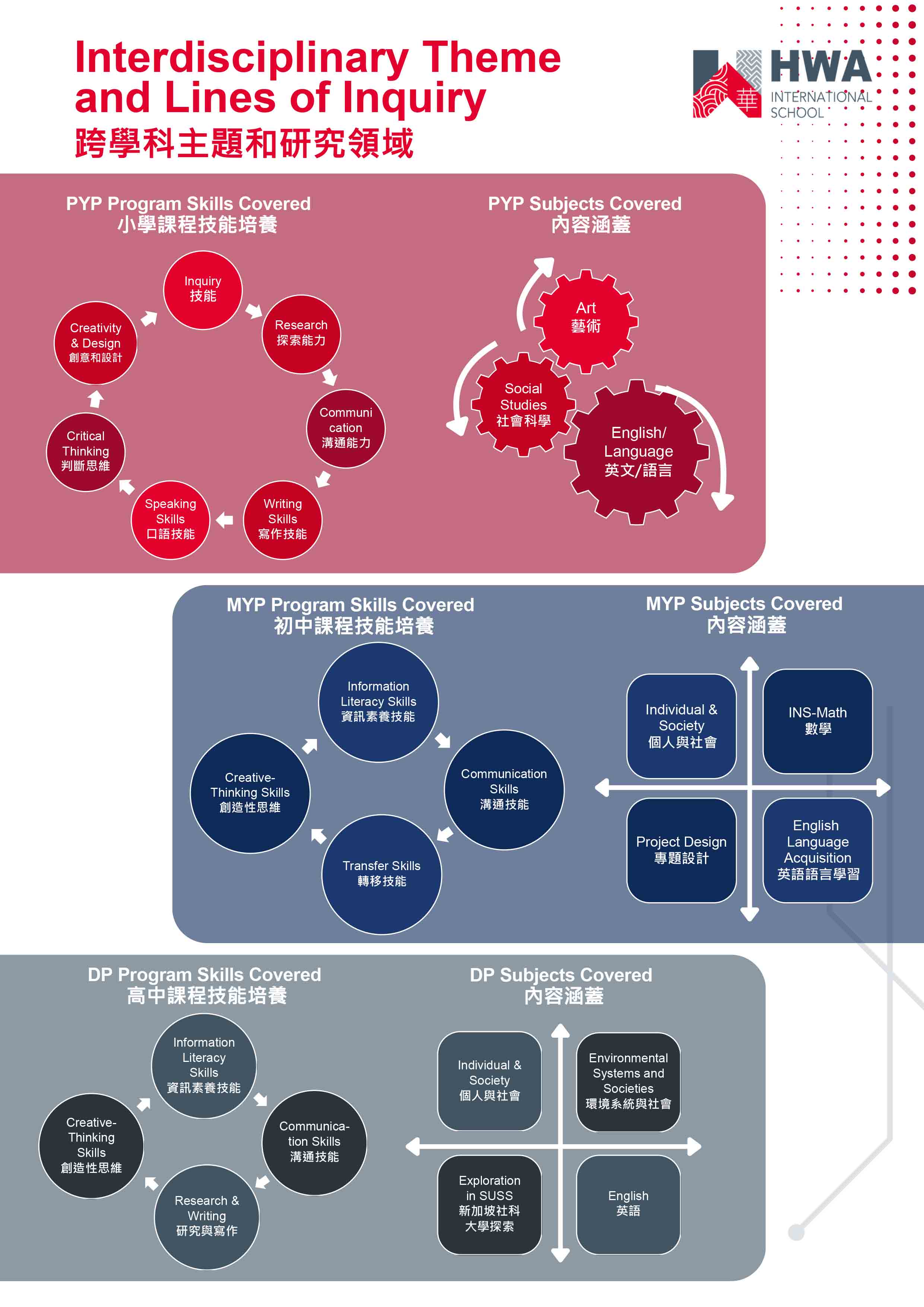 2026年HWA未來夏令營 HWA Future Summer School 2026
