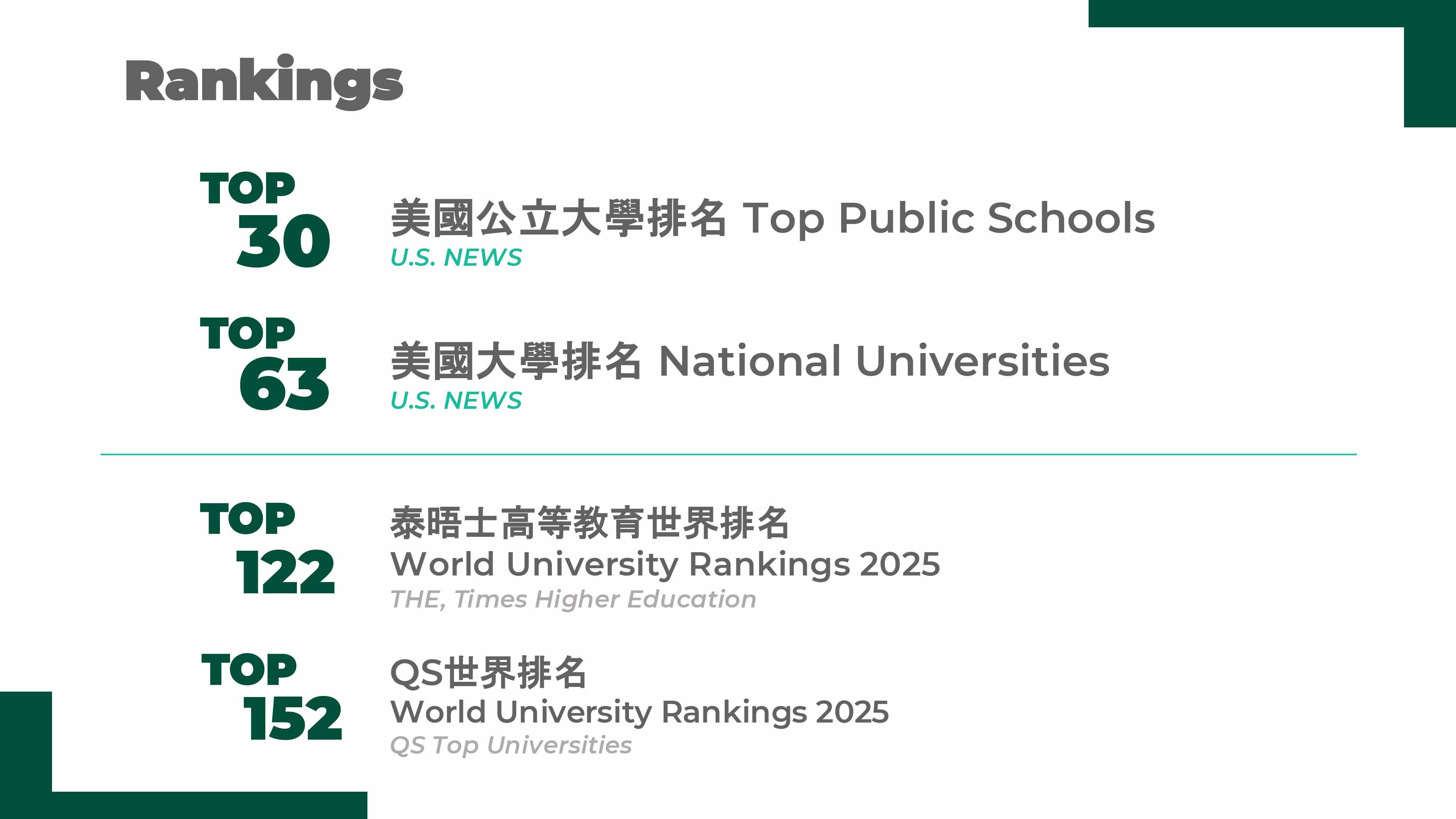 密西根州立大學金融碩士 Master of Science in Finance from USM
