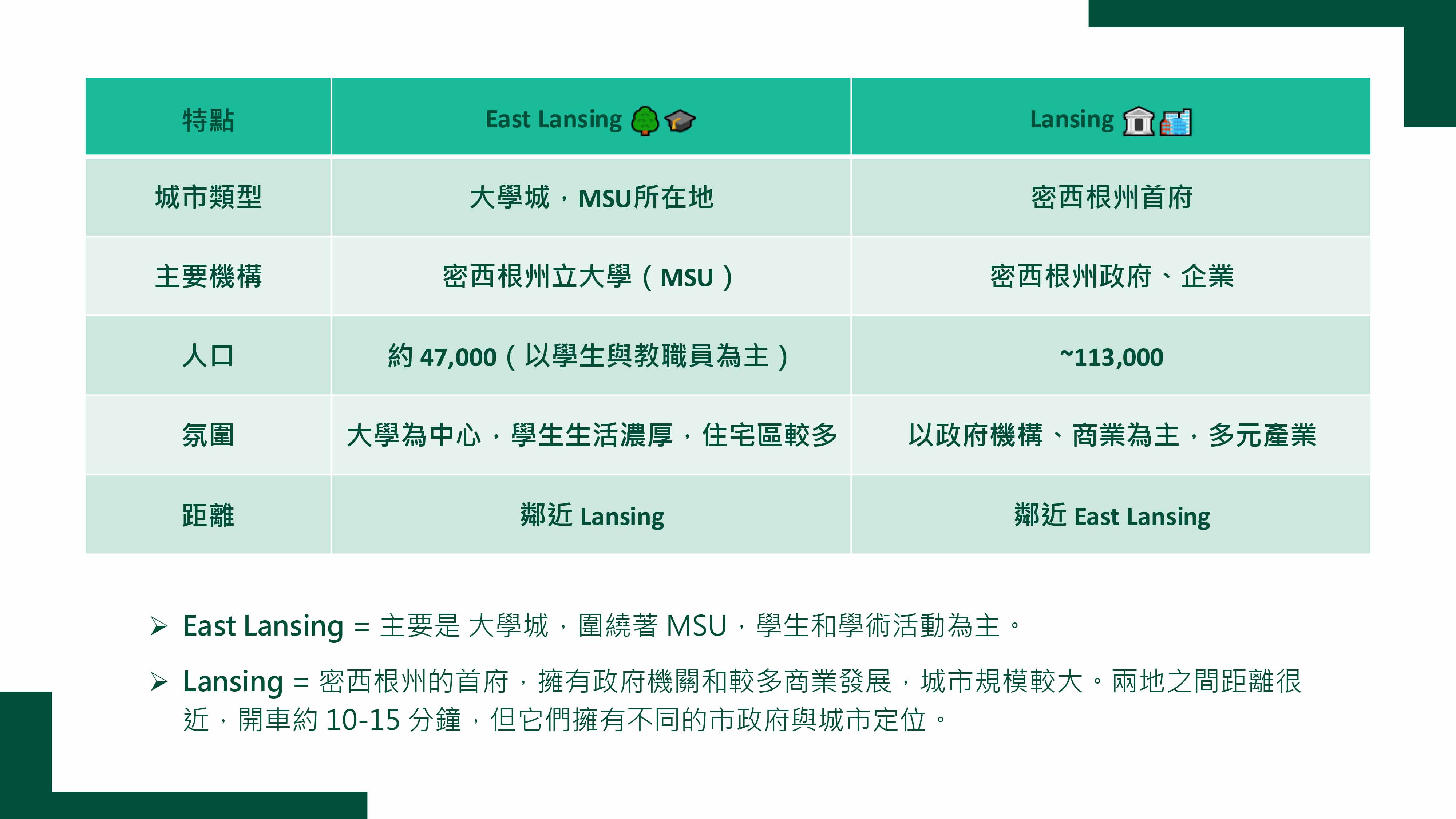 密西根州立大學金融碩士 Master of Science in Finance from USM
