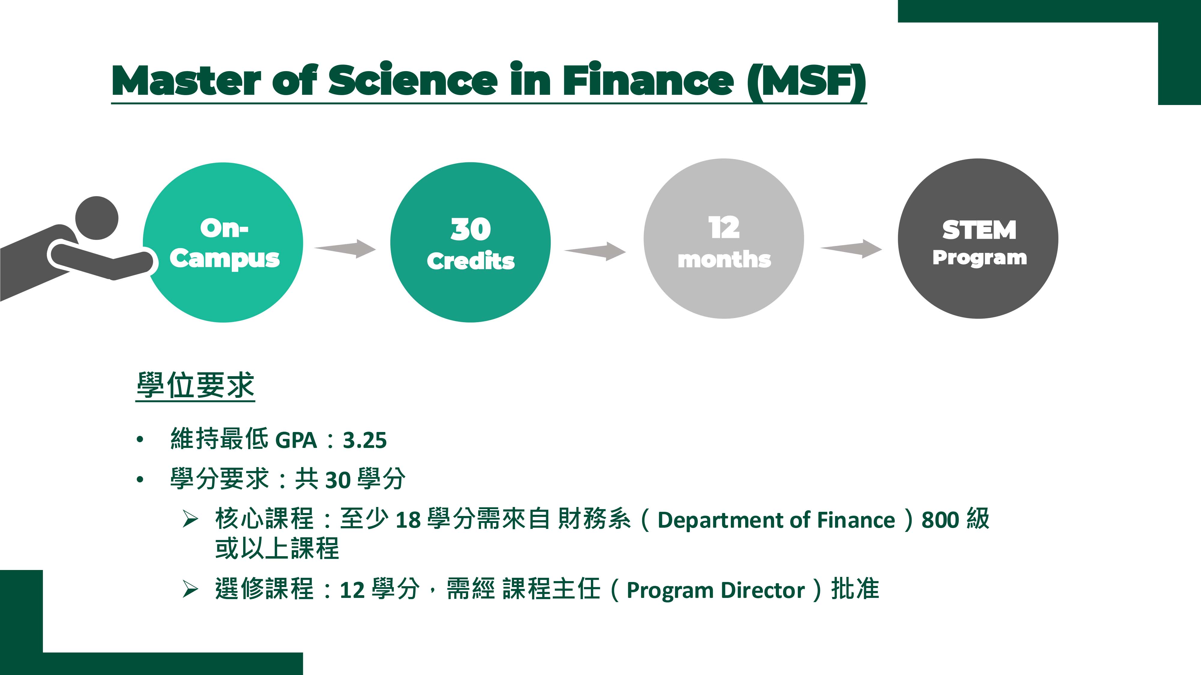 密西根州立大學金融碩士 Master of Science in Finance from USM
