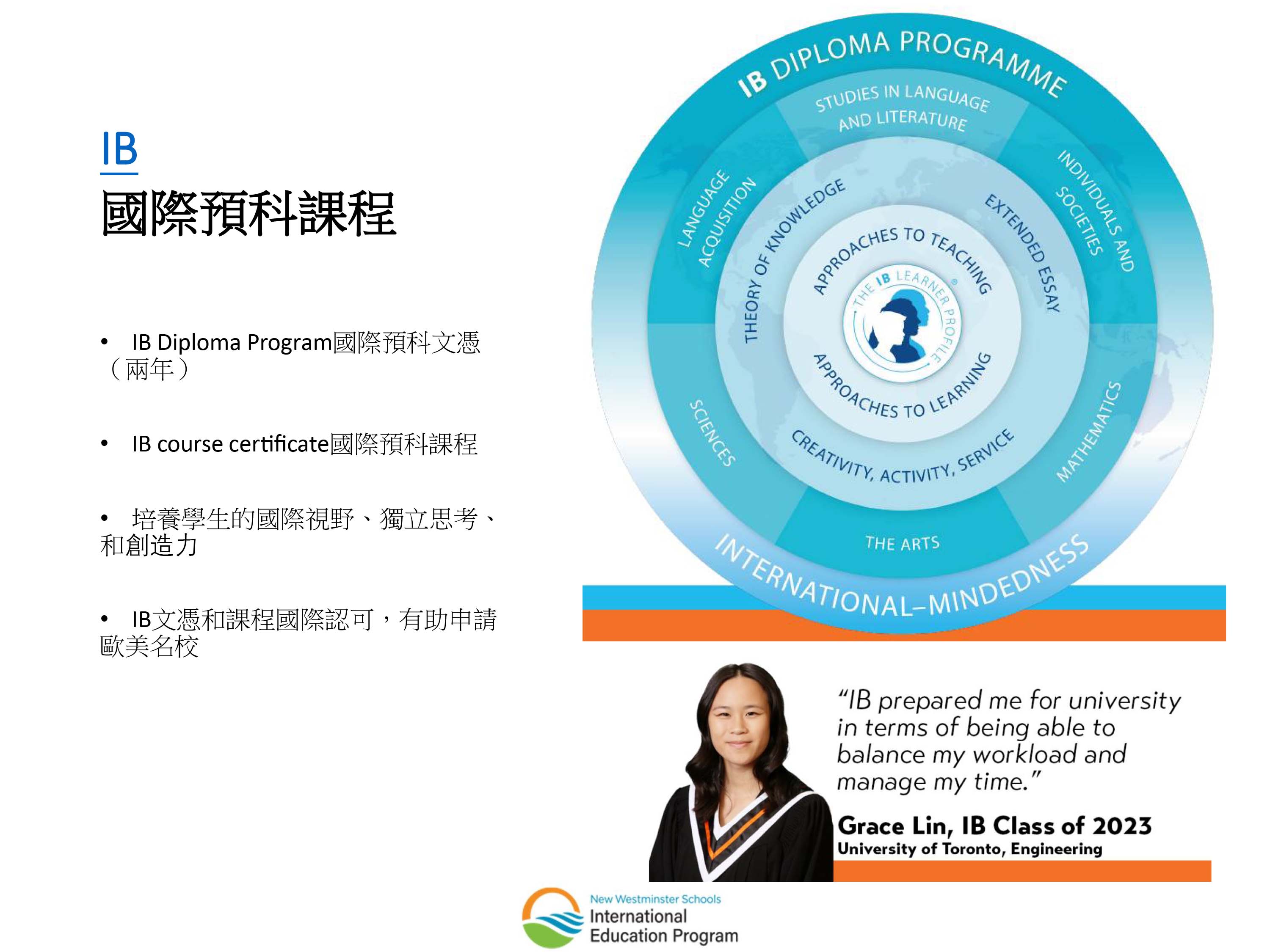 加拿大新西敏學區 New Westminster Secondary