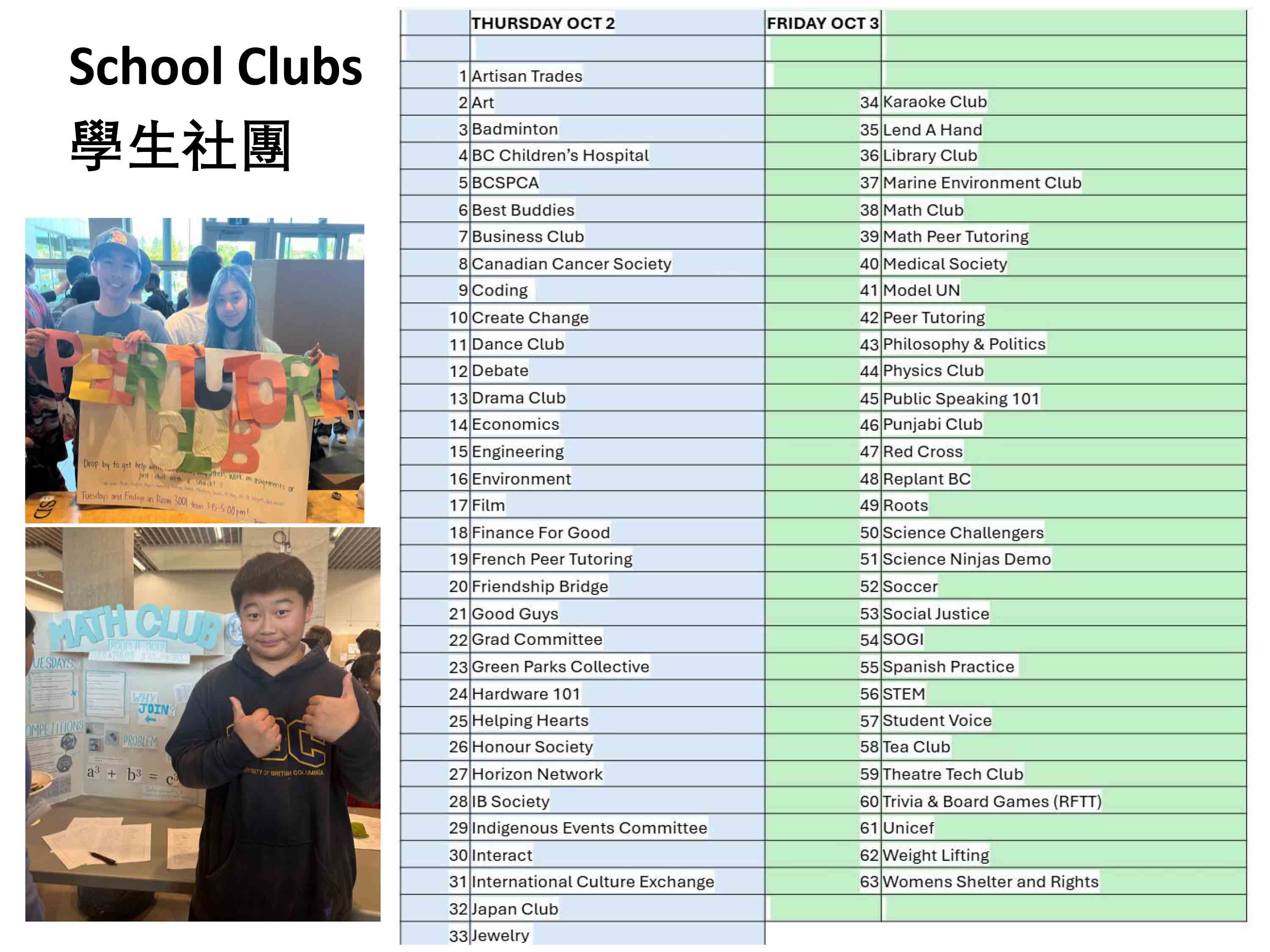 加拿大新西敏學區 New Westminster Secondary