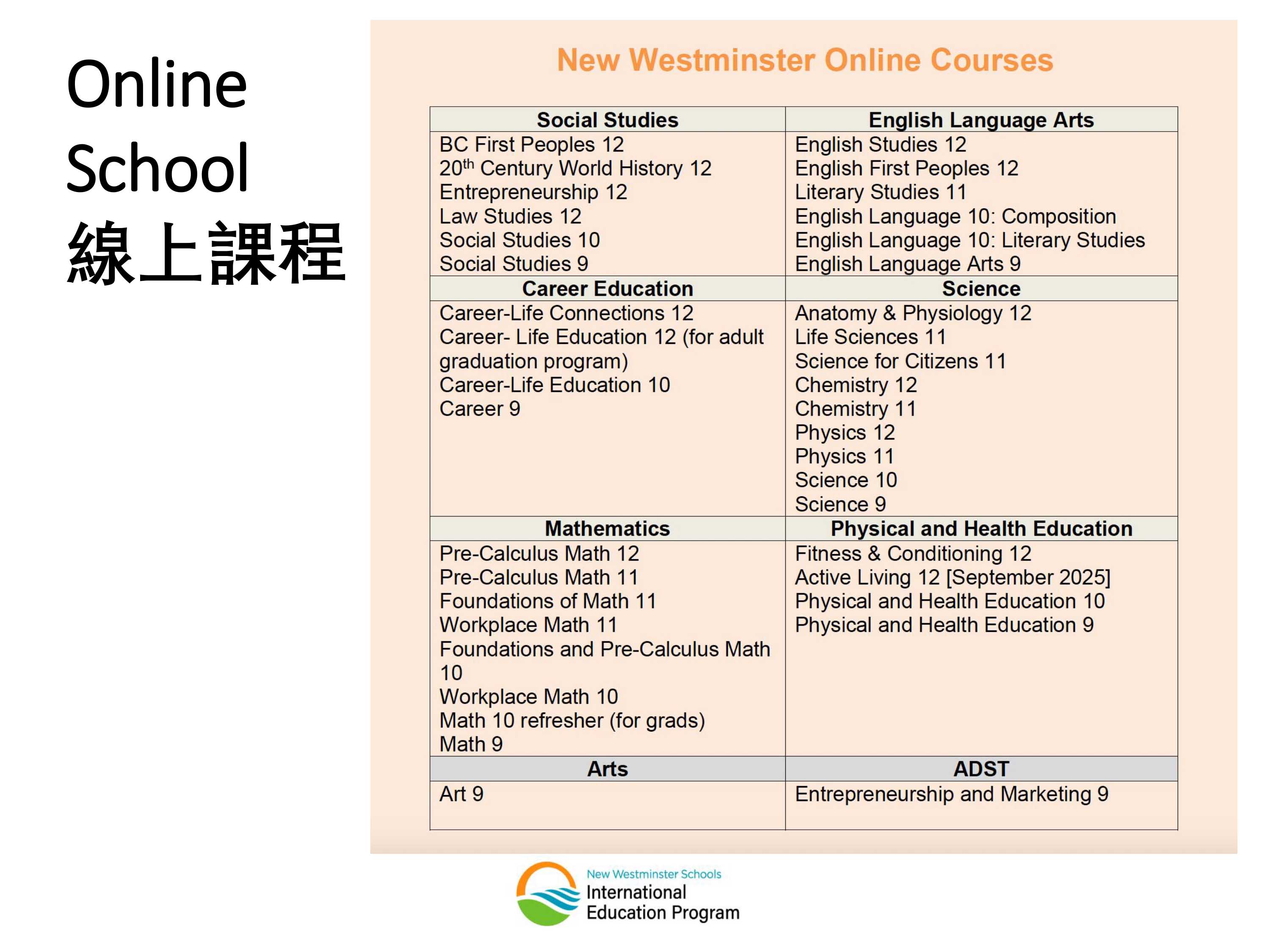 加拿大新西敏學區 New Westminster Secondary