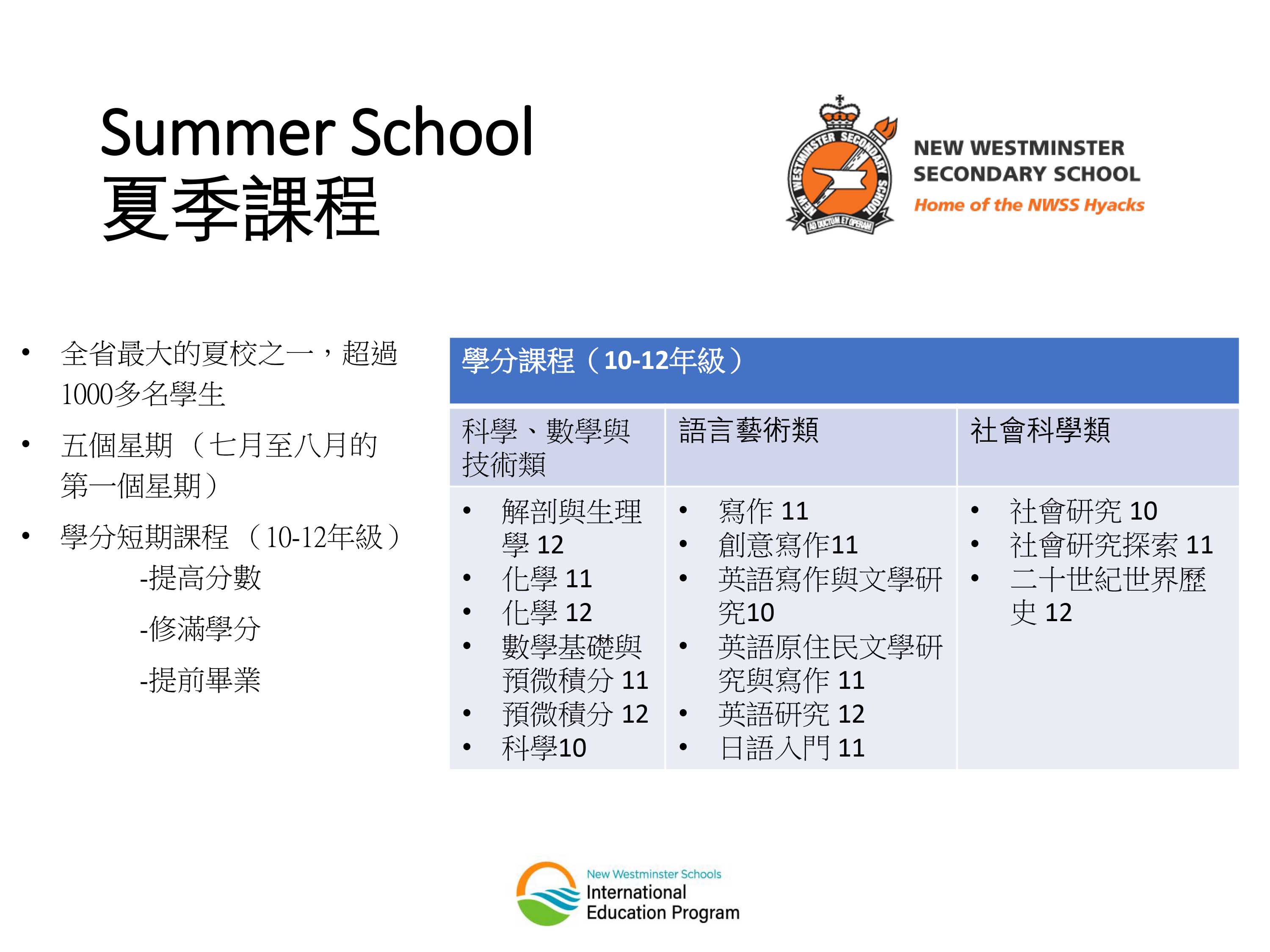 加拿大新西敏學區 New Westminster Secondary