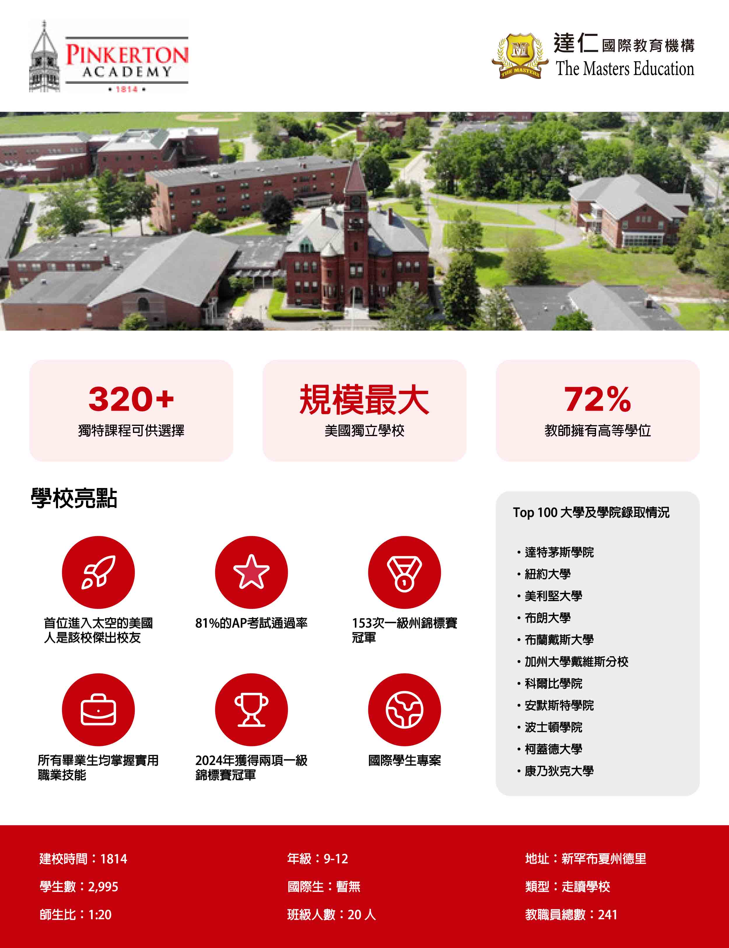 平克頓學院 Pinkerton Academy