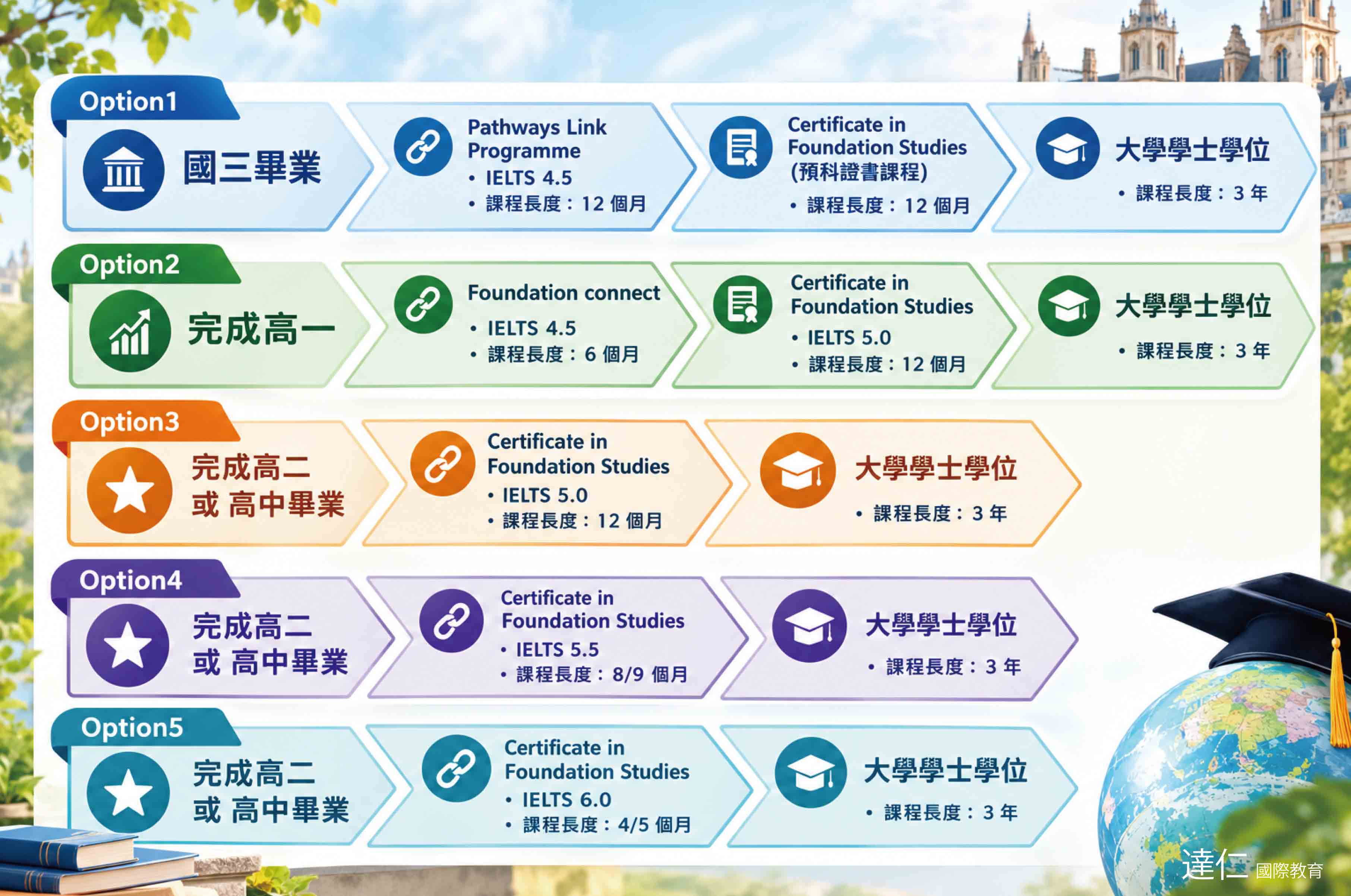 奧克蘭大學_University_of_Auckland