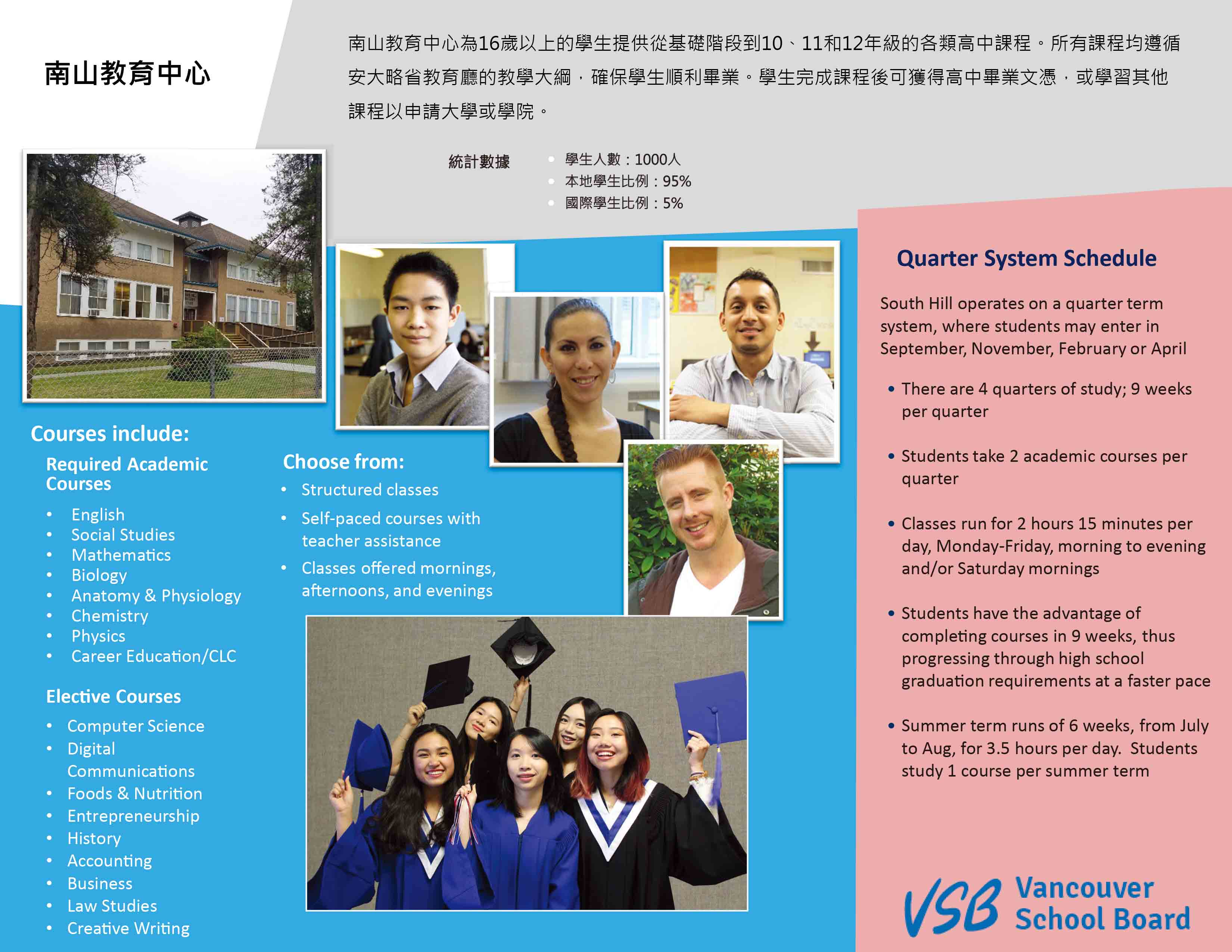 加拿大溫哥華教育局 Vancouver School Board